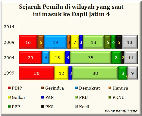 Jatim IV